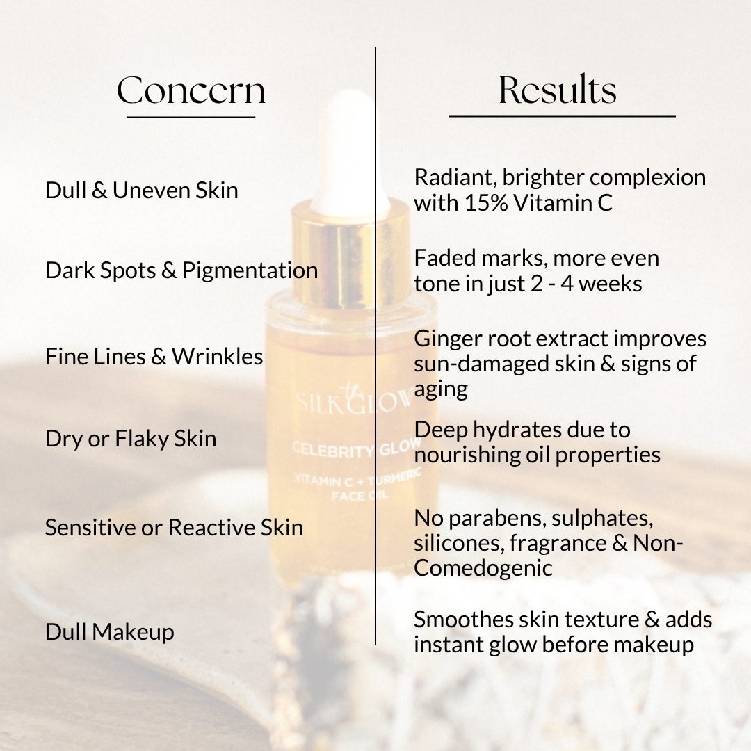 concerns vs results for the celebrity glow face oil