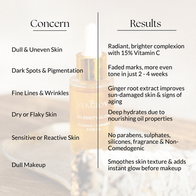 concerns vs results for the celebrity glow face oil