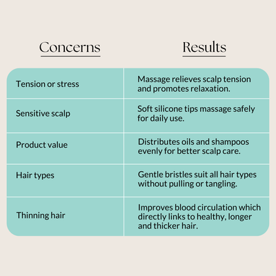 silicone brush helps grow longer hair