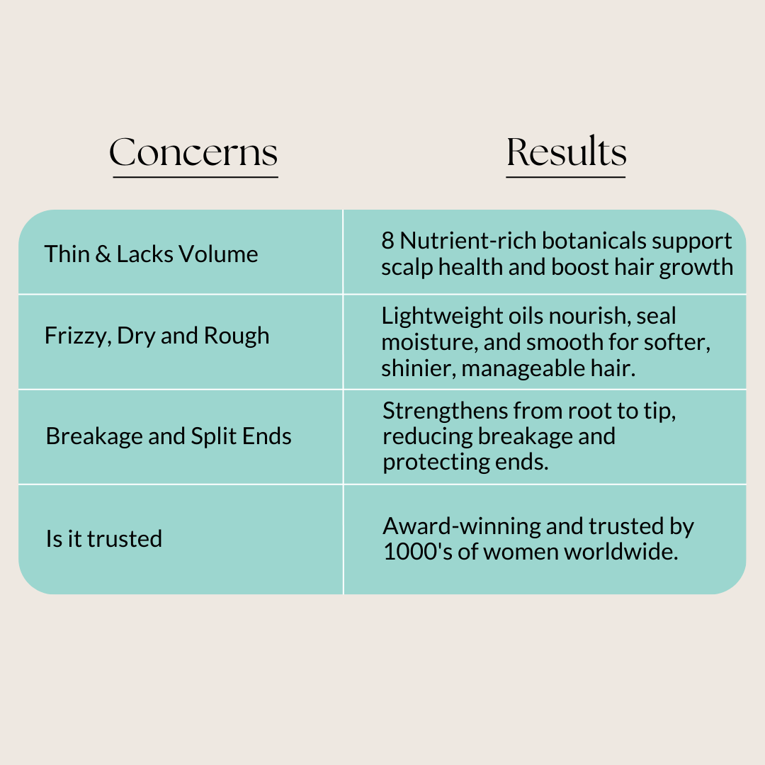 strong roots concerns vs results