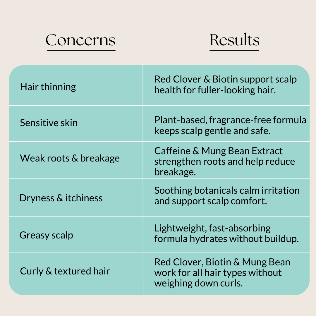 the plant based results from the strong roots hair serum