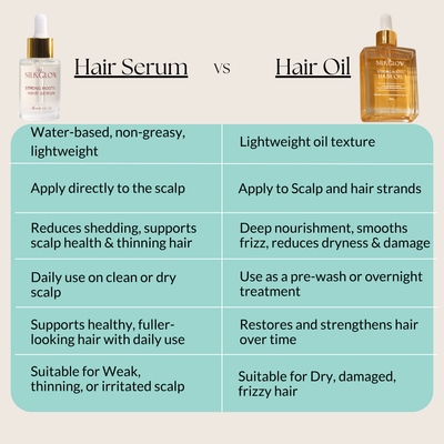 Strong Roots Hair Serum