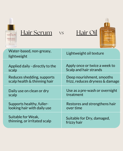 Ultimate Glow Box – The Complete Silk Glow Ritual Collection