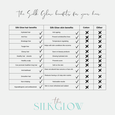 Silver Silk Pillowcase - The Silk Glow